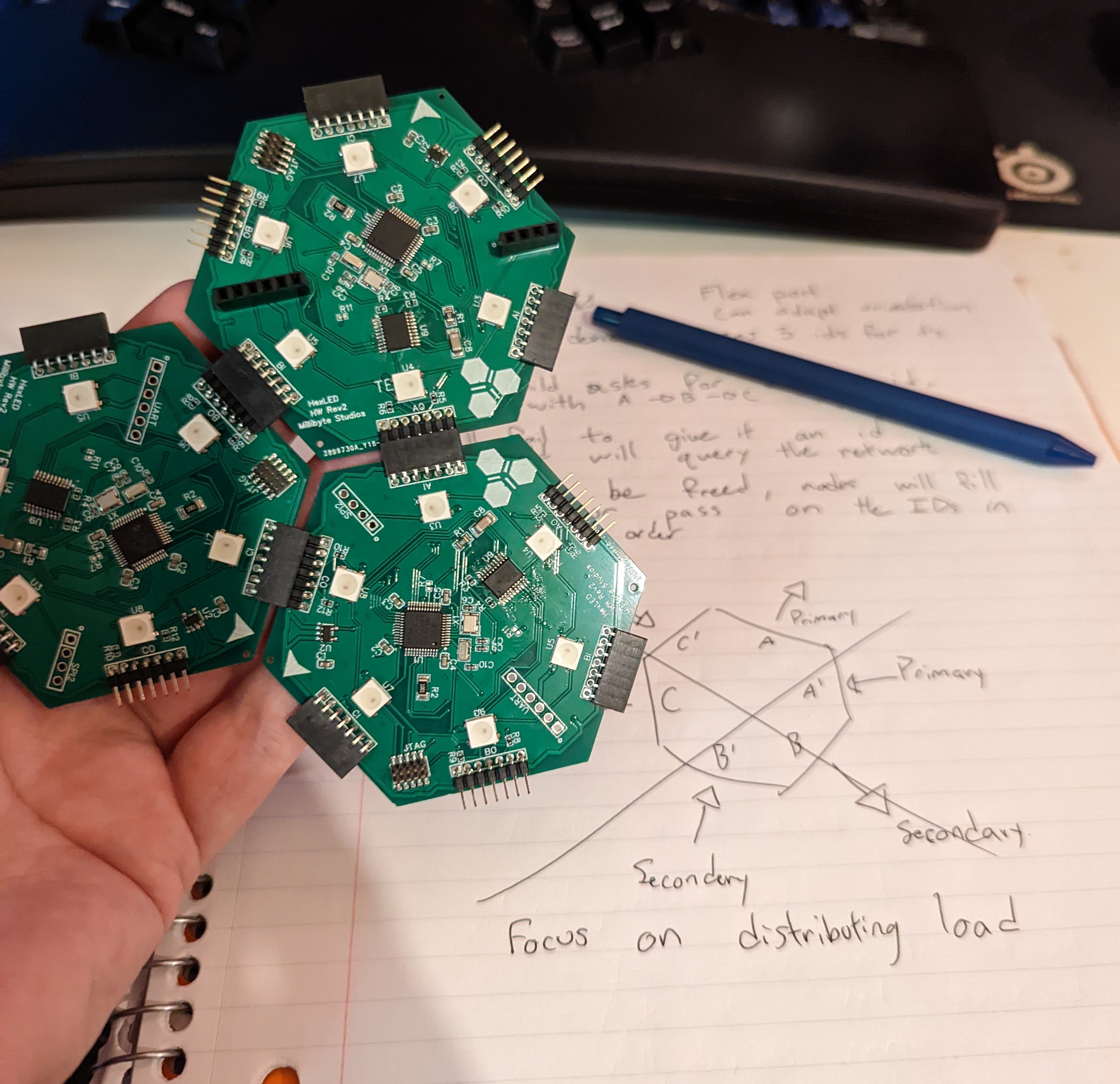 HexCell networked hexagonal boards